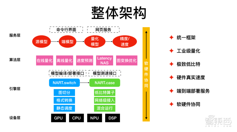 热量计品牌