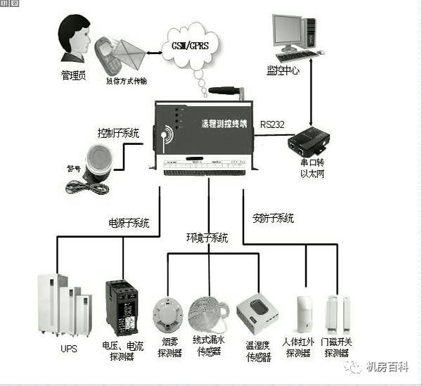 防爆器材与电子元件出售联系