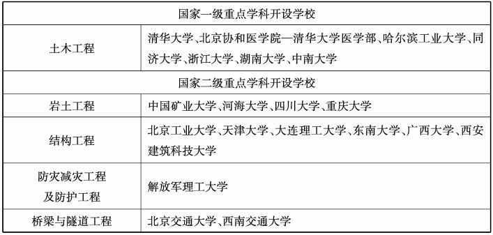 印刷与包装工程专业就业前景