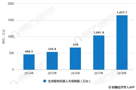 咖啡机器人价格