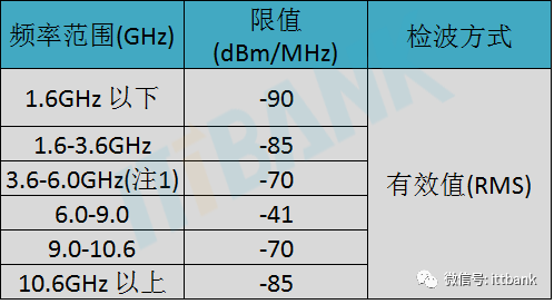 通信光缆颜色排列