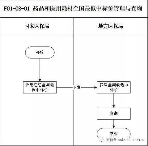 调节阀应用技术论文