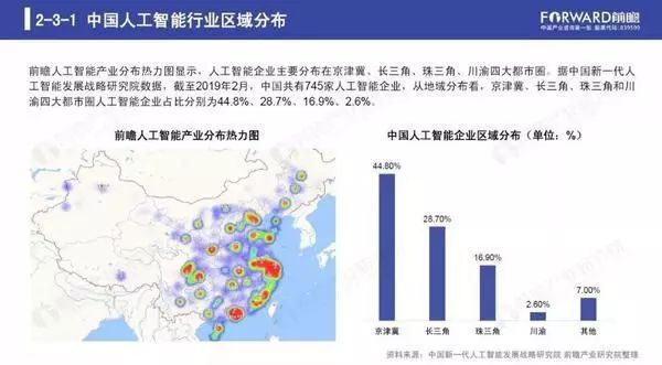 人工智能计算机技术专业就业