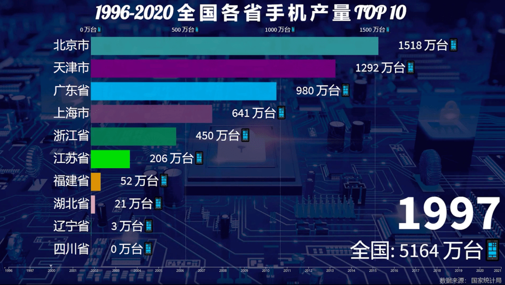 筷子的数据