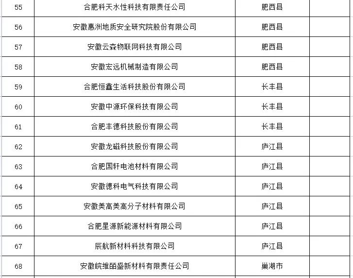 节能设备与人工智能大专生工资多少