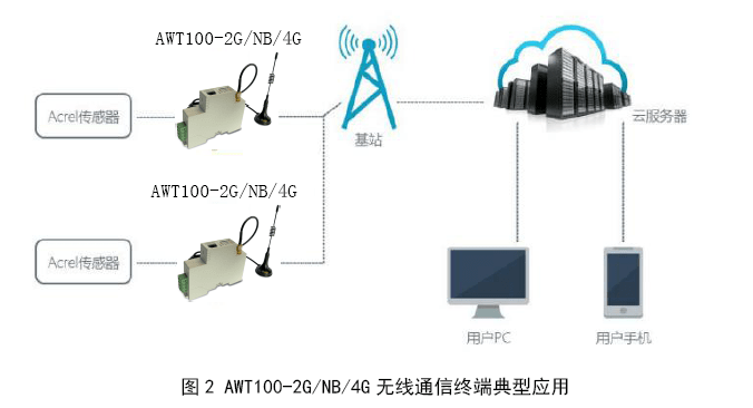 工作灯的作用