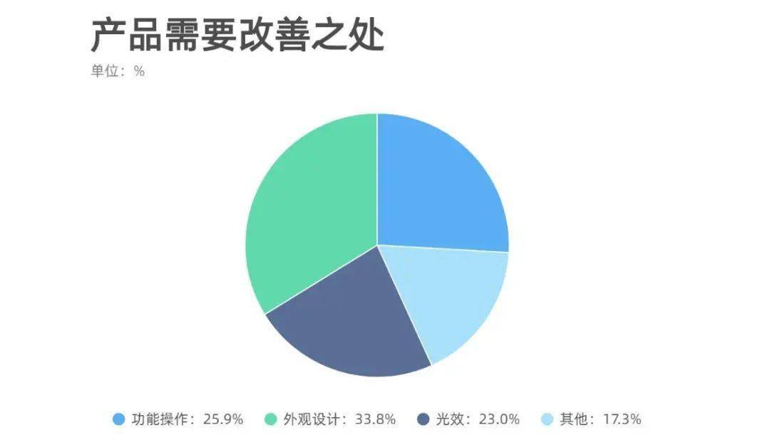 信号灯检测报告