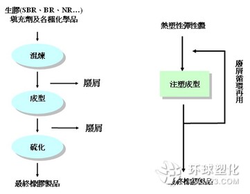 热塑性弹性体sis