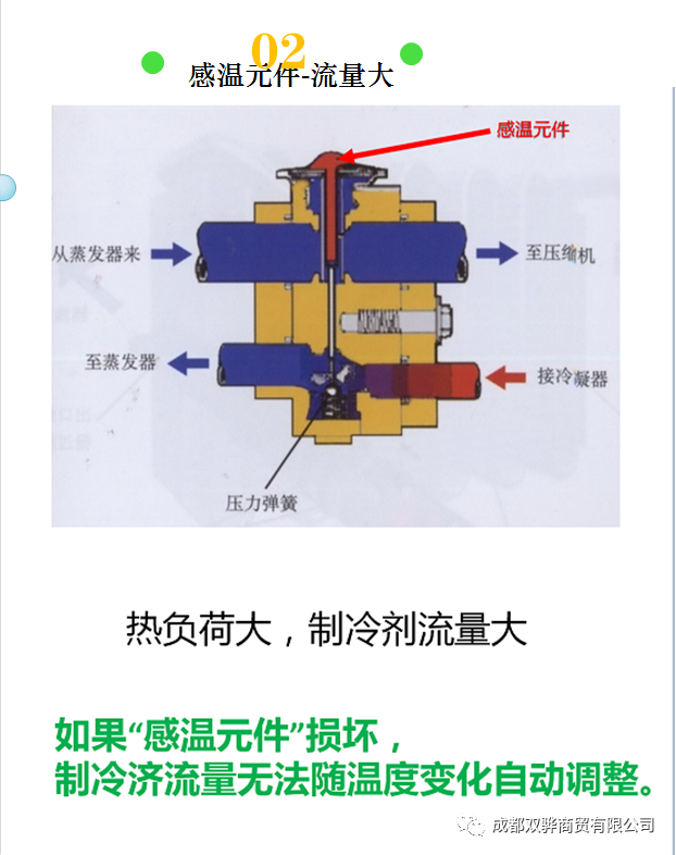 简述膨胀阀的工作原理