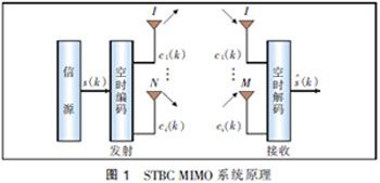 斗齿与视频和音频接口的区别