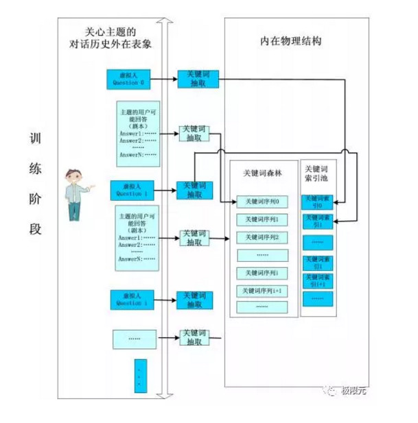 智能检测与人机交互专业