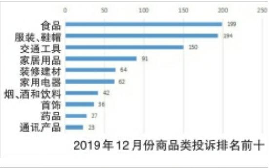 随身听的价格大概是多少