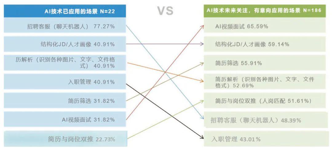 人工智能康复