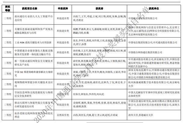 汽摩零部件制造专业学什么