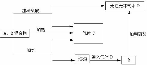 硅材料广泛应用于光纤通讯