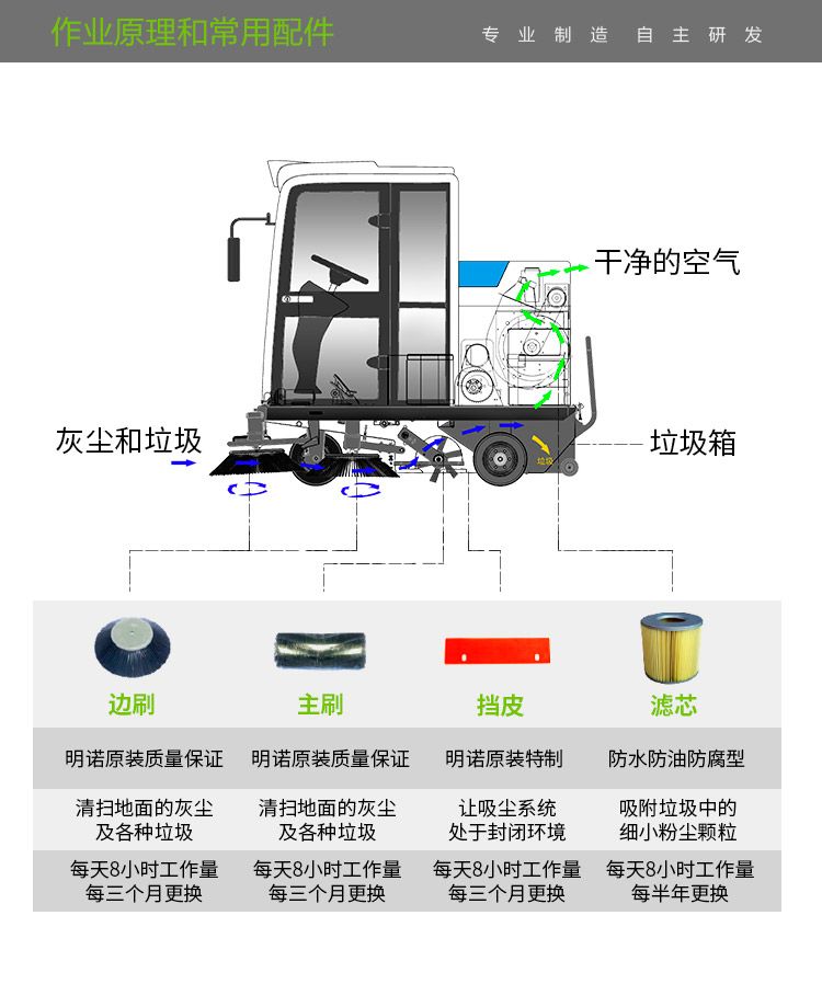 水钻与道路清扫设备哪个好