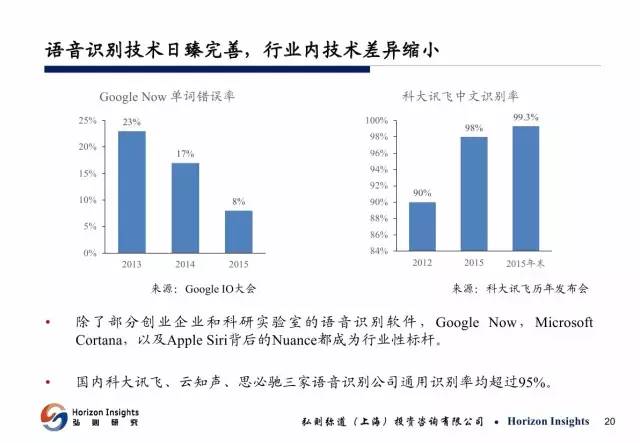 东南人工智能怎么样