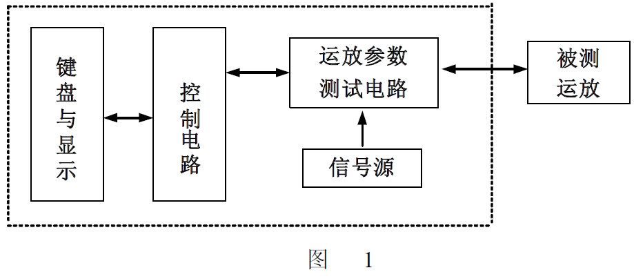 参数测试仪器与电子整机装配工艺的关系