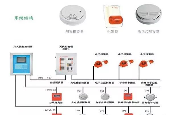 火警探测系统的组成