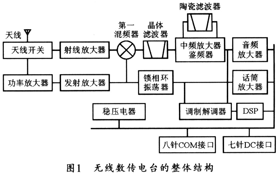 数传电台工作原理