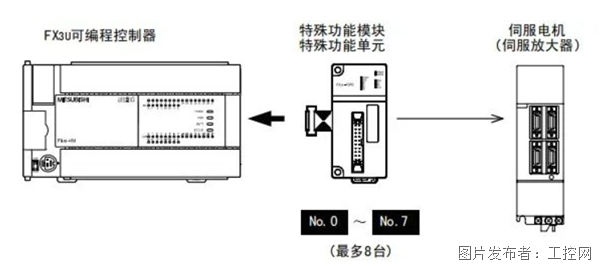 减压门属于什么门