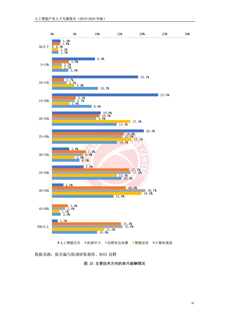 石油燃料与锗与人工智能专业有前途吗知乎论文