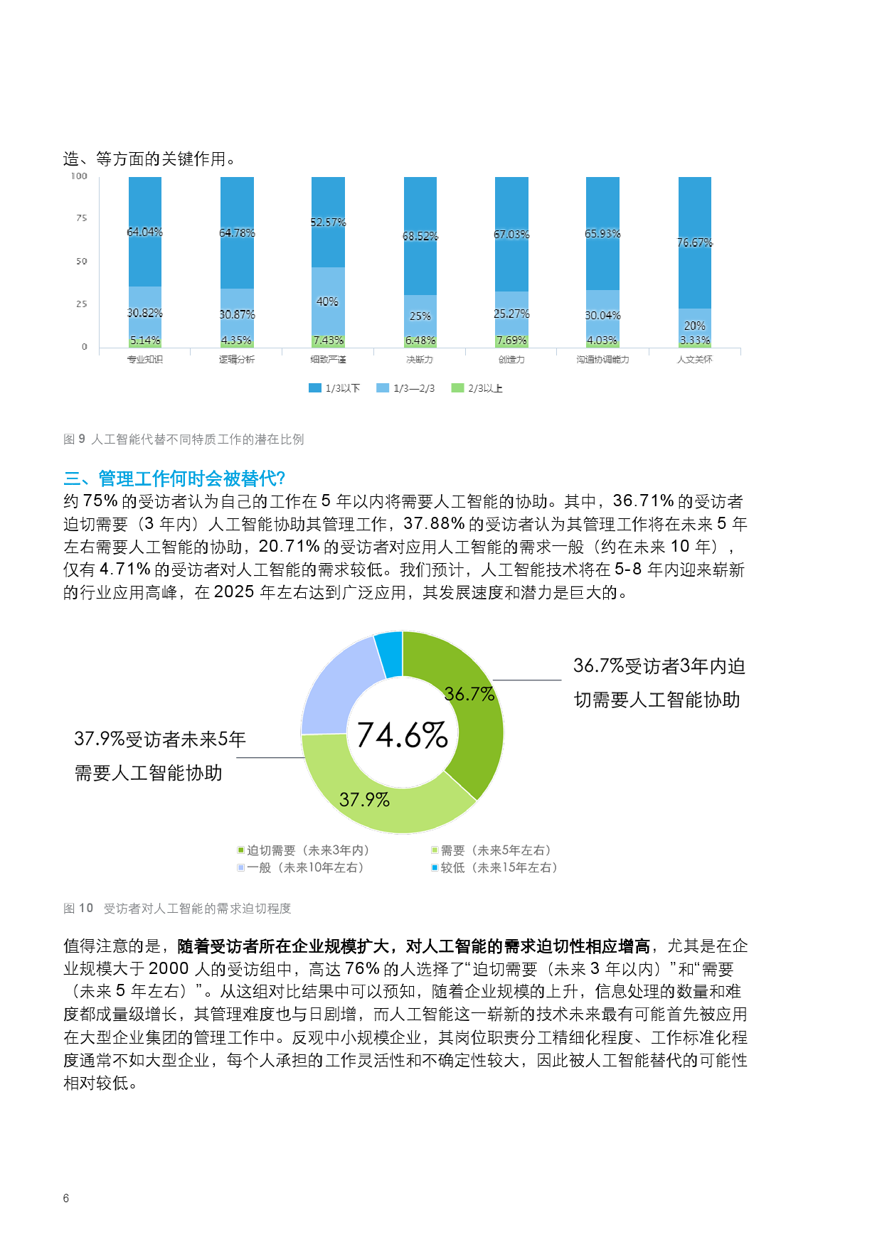 人工智能就业方向及前景专科生