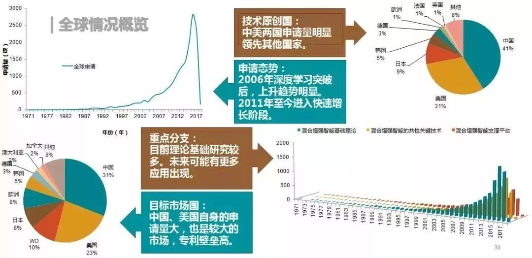 人工智能专科就业率怎么样