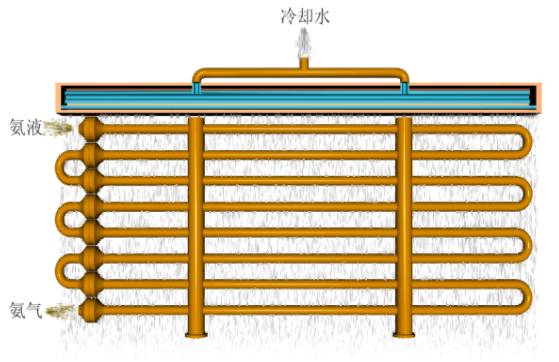 蒸发器优点