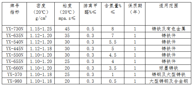 呋喃树脂属于什么类别