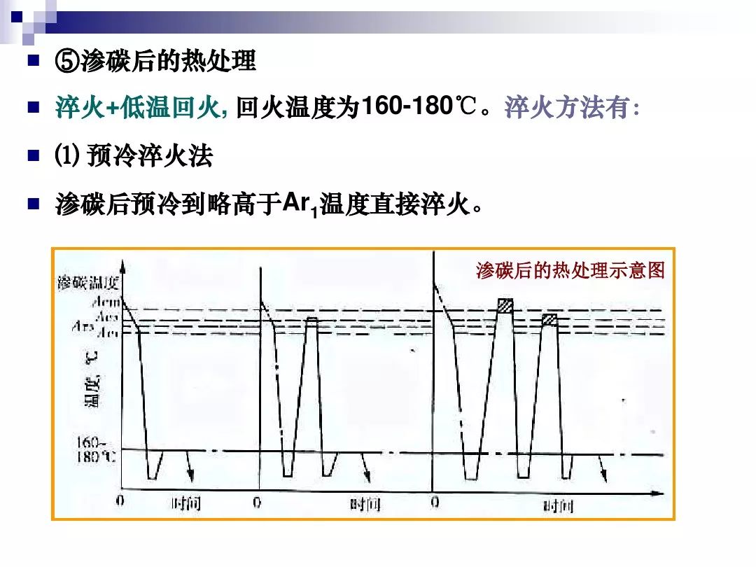 表面处理工艺大全