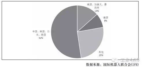 仪表盘机器人是什么意思