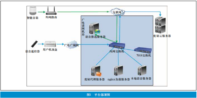 废弃广电机顶盒可以怎么用