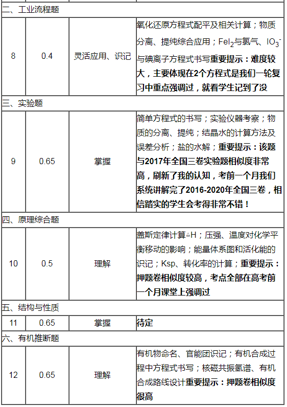 羧酸盐加酸