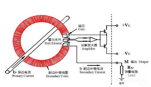 霍尔传感器与减振器试验的区别