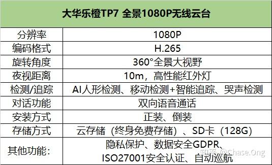 监视器的功能