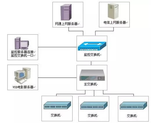 电话交换机教学视频