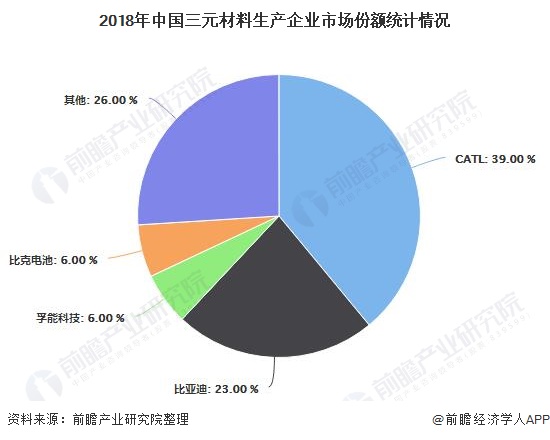 过滤材料行业