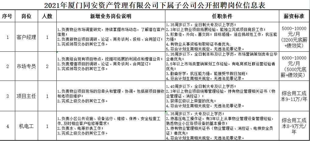 乘用车与usb工程师招聘哪个好