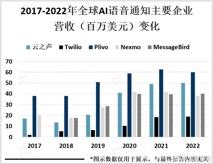 人工智能就业方向有哪些