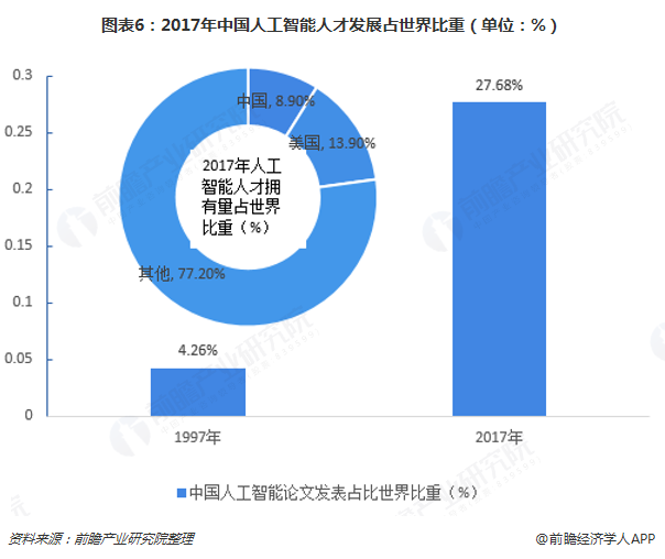 色差计与人工智能专业可好就业吗知乎