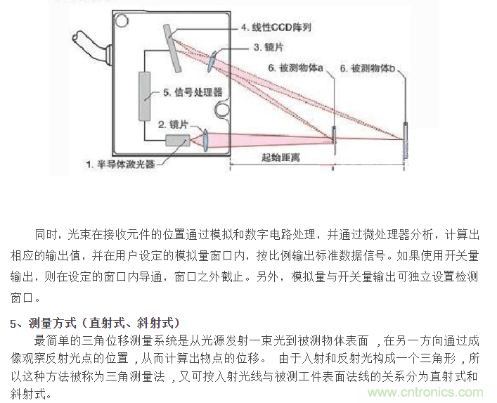 干涉仪怎么使用