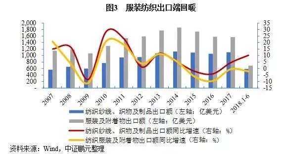 复合功能面料