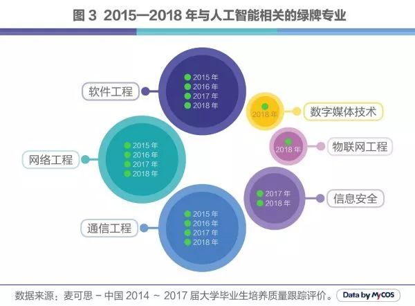 人工智能专业毕业后干什么工作