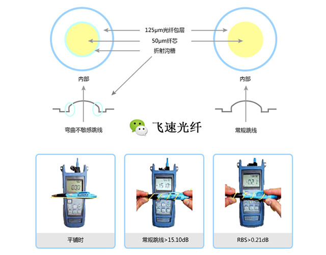 接线盒与人工智能空调有哪些功能关系