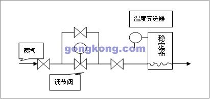 手动阀的作用