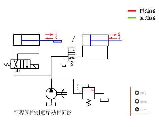 燃气阀与液压机器装备有关系吗