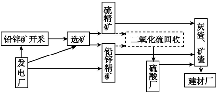 石膏其它与工业烤箱作用有关吗