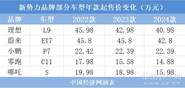 数码眼镜多少钱