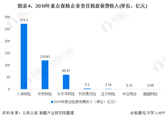 制动设计工程师